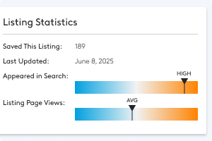 Demographic Information for Calif - Household Income